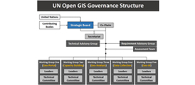 Governance Structure 이미지